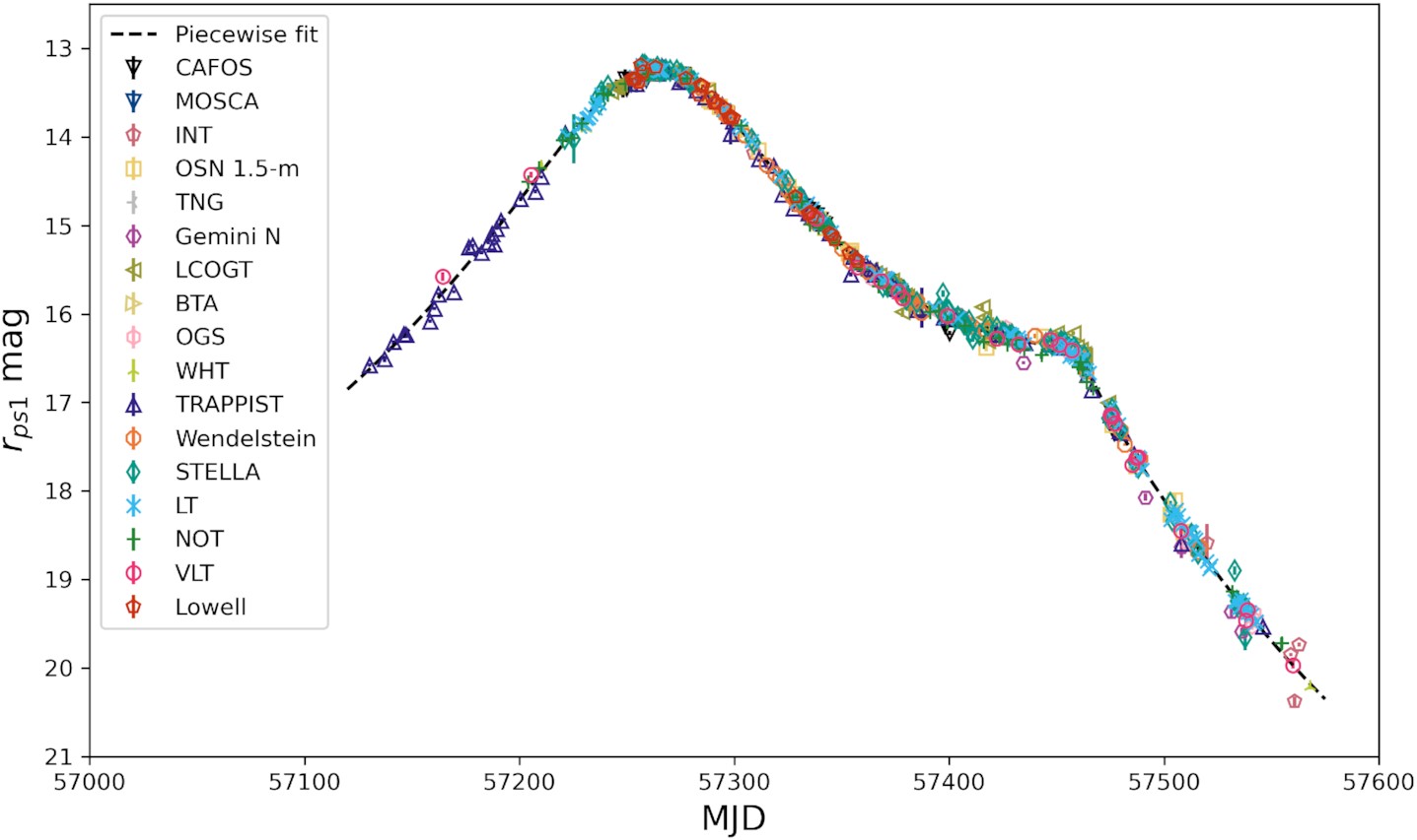 67p Lightcurve