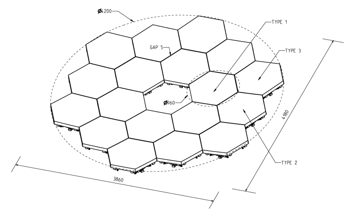 NRT Primary mirror (M1) layout diagram showing 18 hexagonal segments