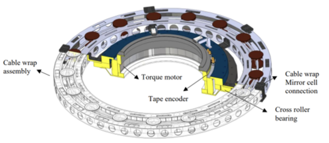 NRT Primary mirror (M1) layout diagram showing 18 hexagonal segments